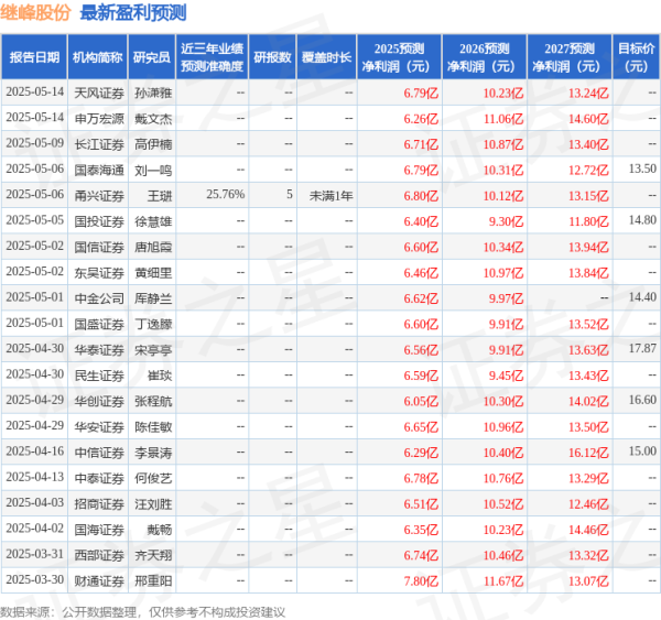 专业在线配资 东吴证券: 给予继峰股份买入评级
