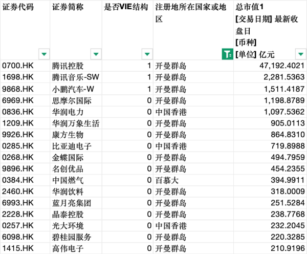 证券配资公司 中办、国办发文允许在港粤企深交所上市！腾讯等红筹股二次上市可期