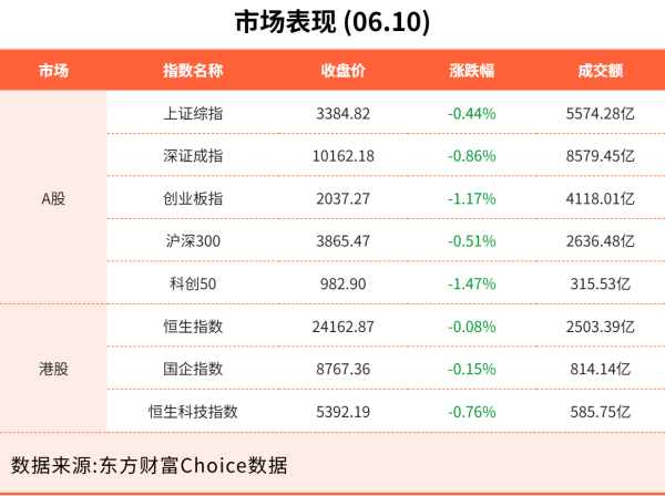 配资选股 6月10日东方财富财经晚报（附新闻联播）